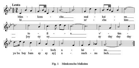 Fig. 1: Mimkomcha Malkeinu